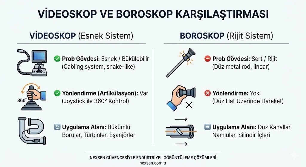 What Are the Differences Between a Videoscope and a Borescope? Which One Should You Choose?