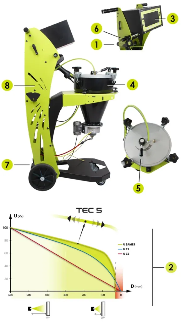Dry Developer Application Gun (Penetrant Testing Equipment)